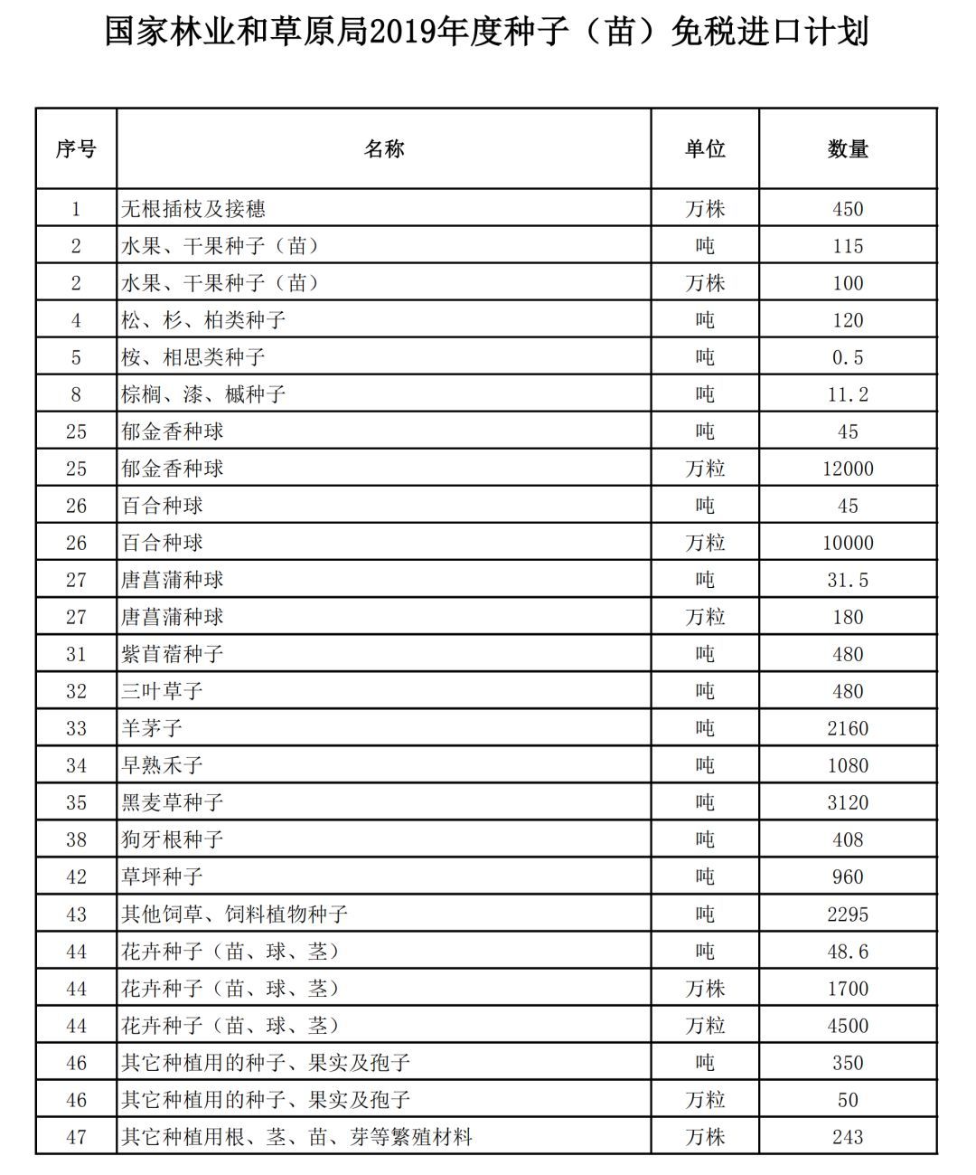 东哥三入非洲不是复制中国而是发现非洲(图1)