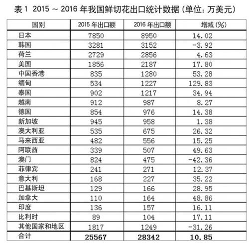 云南两会观察:一杯咖啡与一朵鲜花的“话语权”之问(图1)
